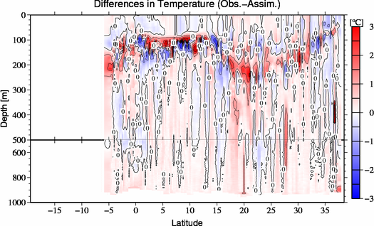 difference(Obs.-Assim.)