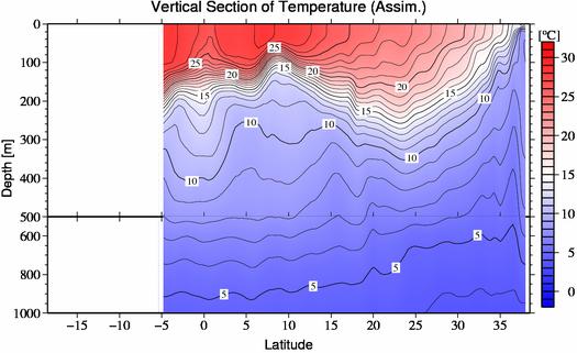 result of assimilation
