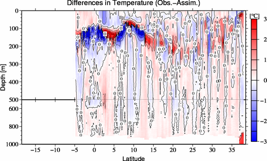 difference(Obs.-Assim.)