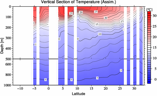 result of assimilation