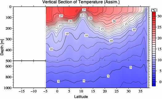 result of assimilation