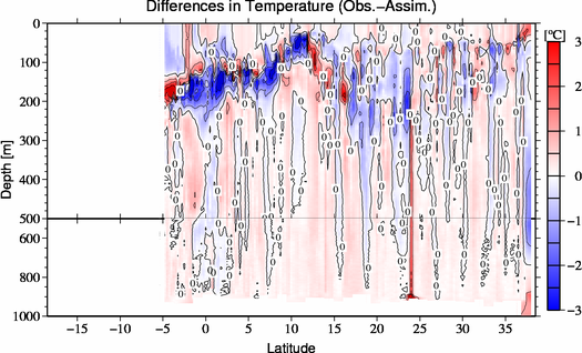 difference(Obs.-Assim.)