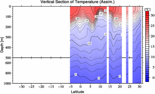 result of assimilation