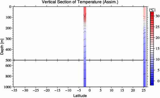 result of assimilation