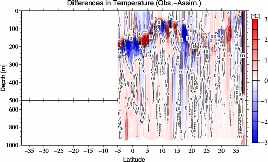 difference(Obs.-Assim.)