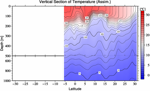 result of assimilation