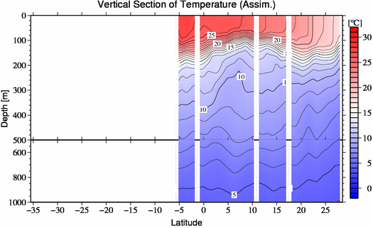 result of assimilation