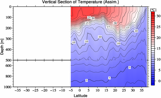 result of assimilation