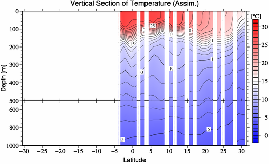 result of assimilation