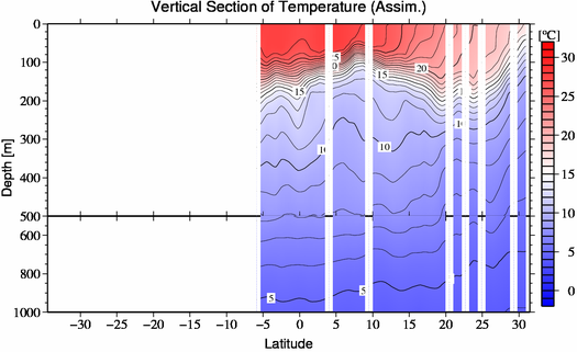 result of assimilation