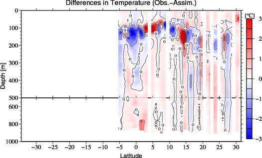 difference(Obs.-Assim.)