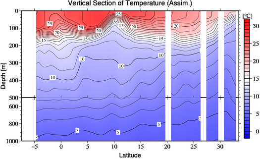 result of assimilation