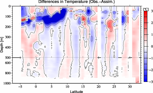 difference(Obs.-Assim.)
