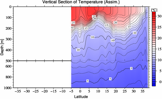 result of assimilation