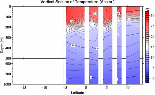 result of assimilation