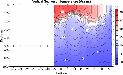 result of assimilation