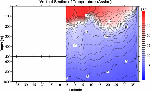 result of assimilation