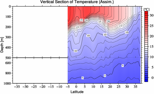 result of assimilation