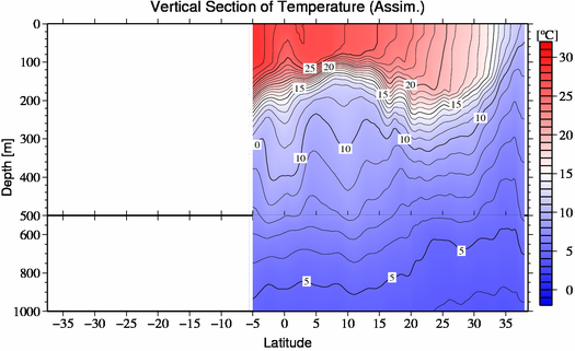 result of assimilation