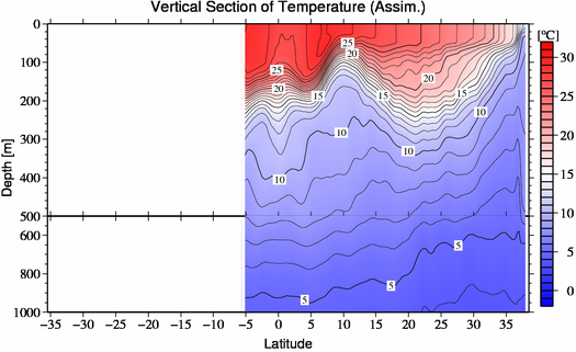 result of assimilation
