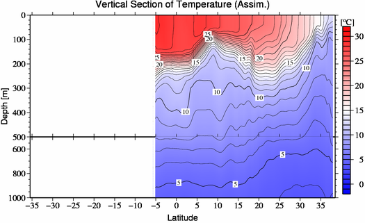 result of assimilation