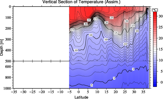 result of assimilation