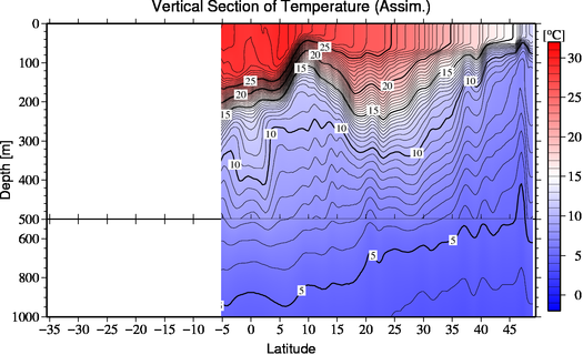 result of assimilation