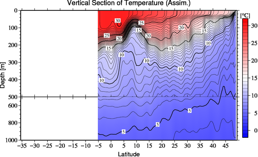 result of assimilation