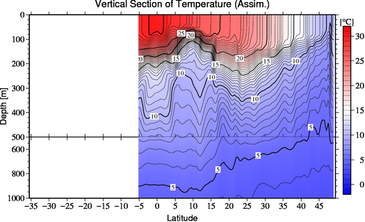 result of assimilation