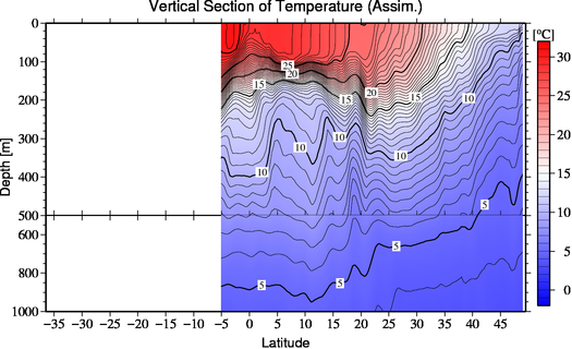 result of assimilation