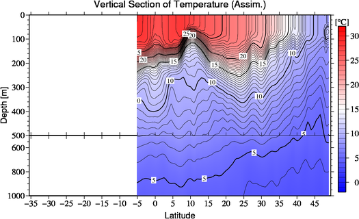 result of assimilation