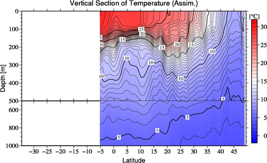result of assimilation