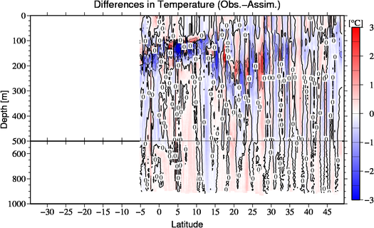 difference(Obs.-Assim.)