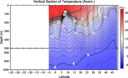 result of assimilation