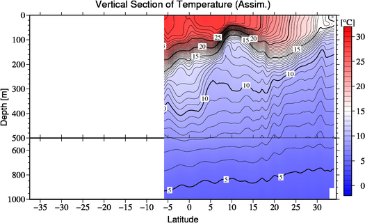 result of assimilation