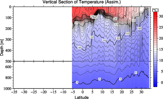 result of assimilation