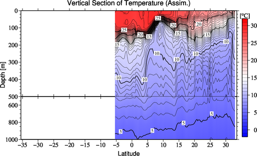 result of assimilation
