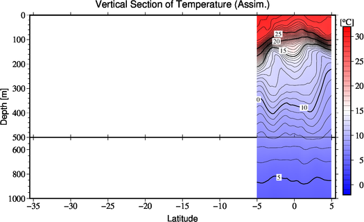 result of assimilation
