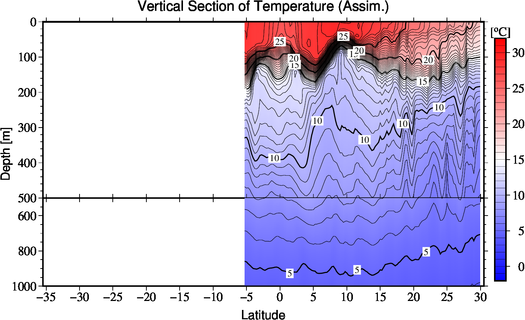 result of assimilation