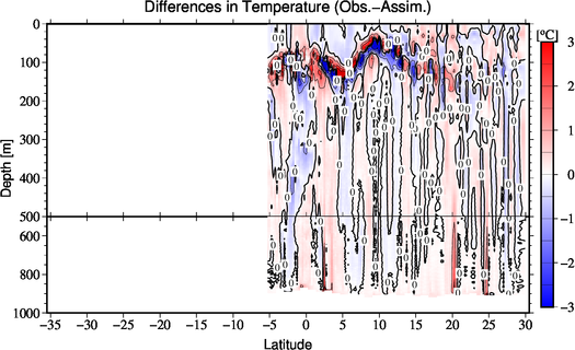 difference(Obs.-Assim.)