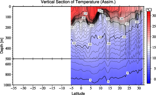 result of assimilation