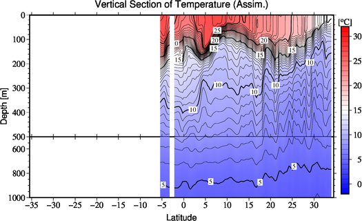 result of assimilation