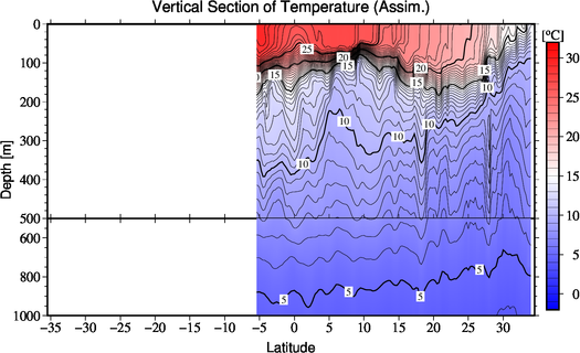 result of assimilation