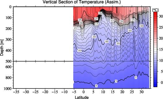 result of assimilation