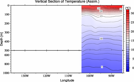 result of assimilation