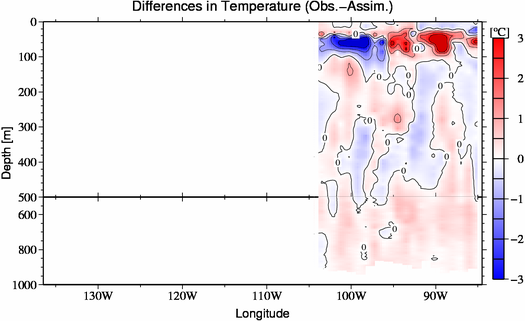 difference(Obs.-Assim.)