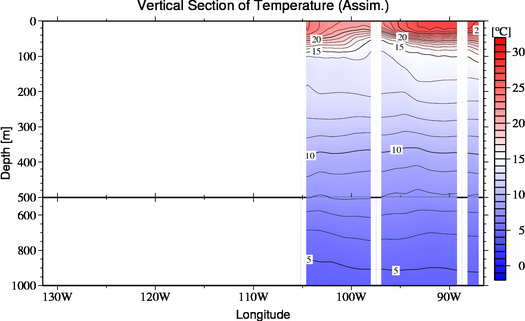 result of assimilation