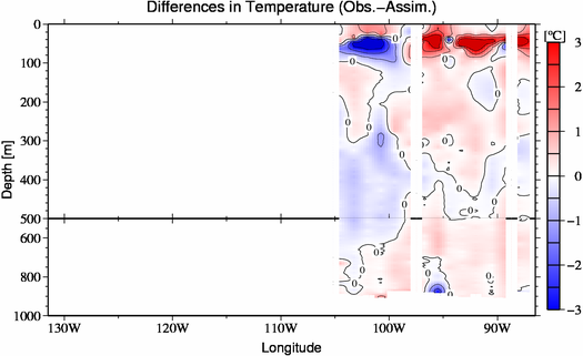 difference(Obs.-Assim.)
