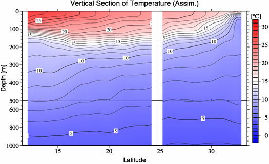 result of assimilation