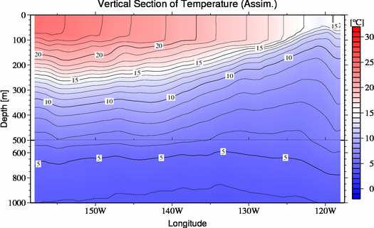 result of assimilation